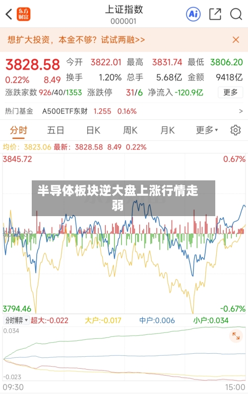 半导体板块逆大盘上涨行情走弱-第3张图片