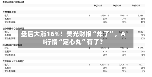 盘后大涨16%！美光财报“炸了”	，AI行情“定心丸	”有了？-第2张图片