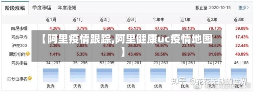 【阿里疫情跟踪,阿里健康uc疫情地图】