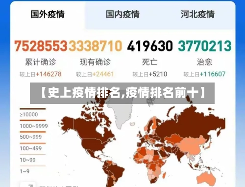 【史上疫情排名,疫情排名前十】-第3张图片