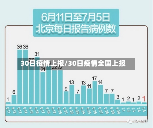 30日疫情上报/30日疫情全国上报