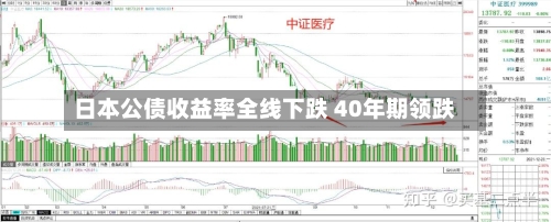 日本公债收益率全线下跌 40年期领跌-第3张图片