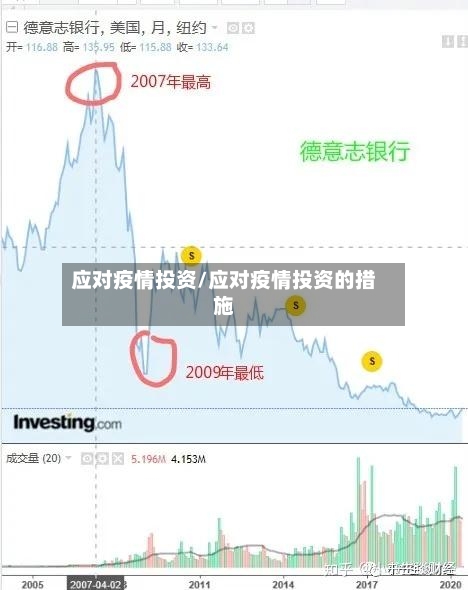 应对疫情投资/应对疫情投资的措施