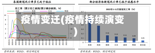 疫情变迁(疫情持续演变)