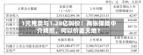 1元甩卖与1.28亿叫价！两张保险中介牌照，何以价差天地？