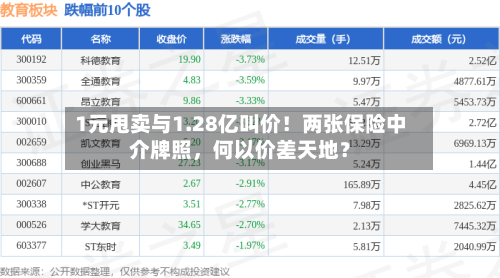 1元甩卖与1.28亿叫价！两张保险中介牌照	，何以价差天地？-第2张图片