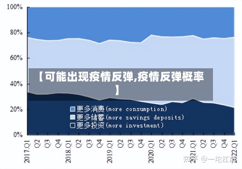【可能出现疫情反弹,疫情反弹概率】