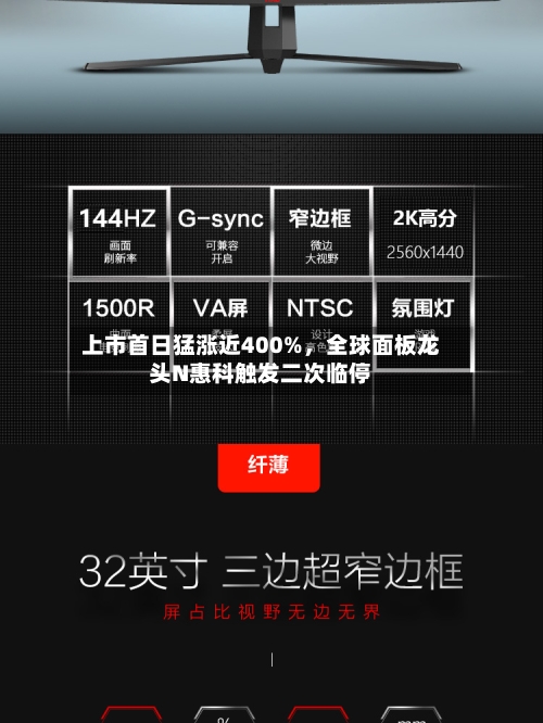 上市首日猛涨近400%	，全球面板龙头N惠科触发二次临停-第2张图片