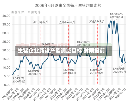 生猪企业新设产能调减目标 时限提前-第2张图片