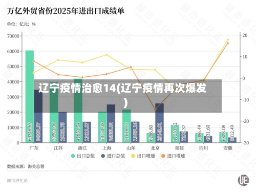 辽宁疫情治愈14(辽宁疫情再次爆发)