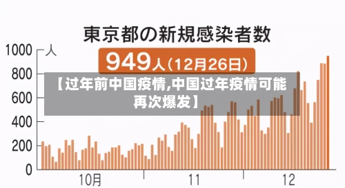 【过年前中国疫情,中国过年疫情可能再次爆发】-第3张图片