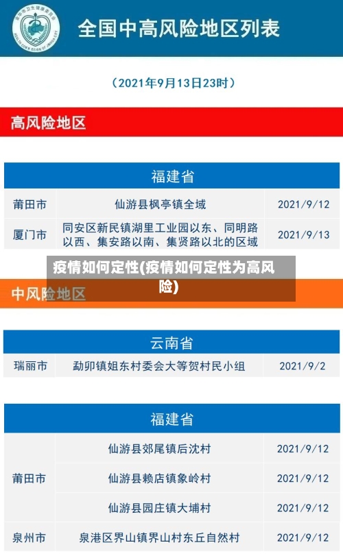 疫情如何定性(疫情如何定性为高风险)