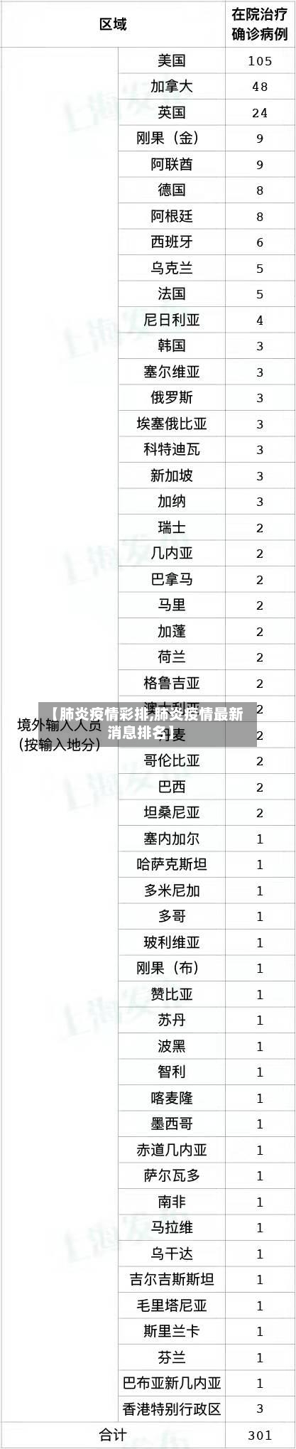 【肺炎疫情彩排,肺炎疫情最新消息排名】-第2张图片
