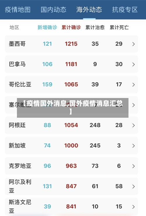 【疫情国外消息,国外疫情消息汇总】