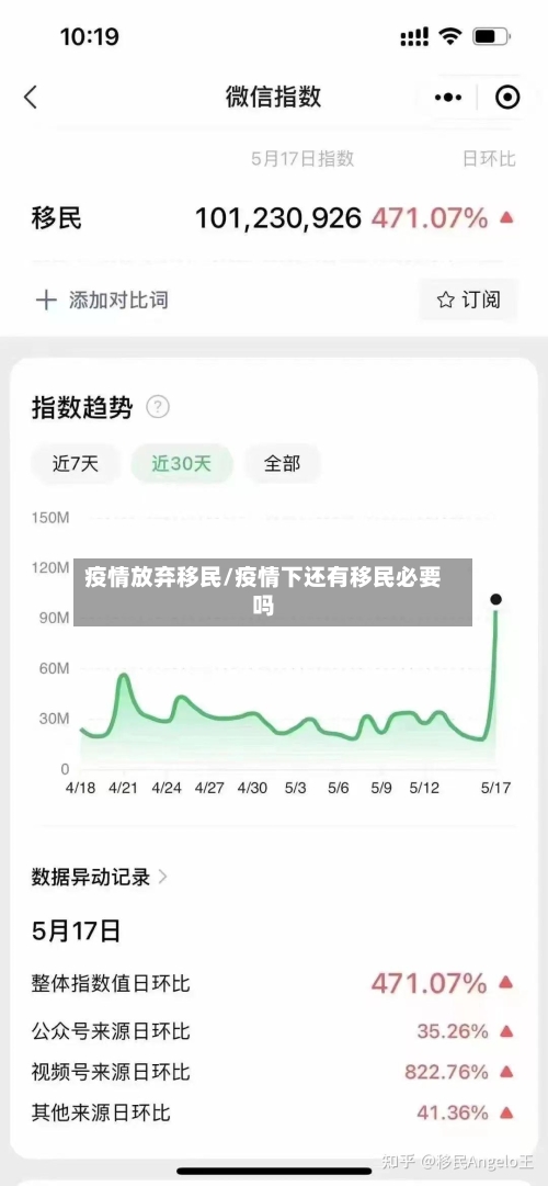 疫情放弃移民/疫情下还有移民必要吗-第2张图片