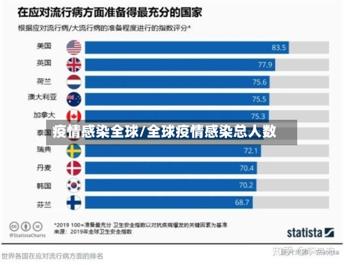 疫情感染全球/全球疫情感染总人数