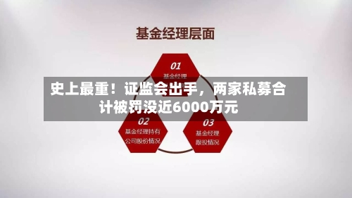 史上最重！证监会出手	，两家私募合计被罚没近6000万元-第2张图片