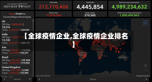 【全球疫情企业,全球疫情企业排名】-第2张图片