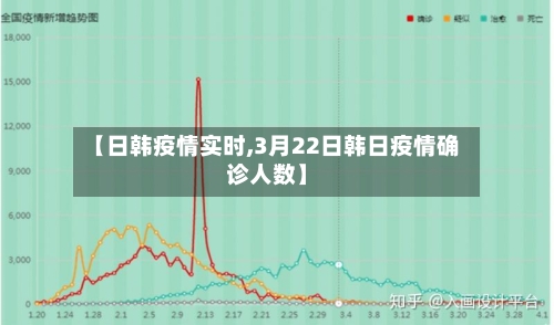 【日韩疫情实时,3月22日韩日疫情确诊人数】