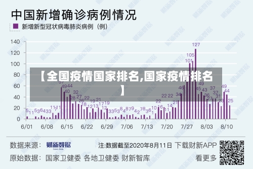【全国疫情国家排名,国家疫情排名】-第2张图片