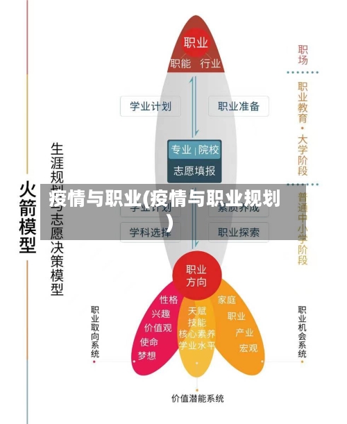 疫情与职业(疫情与职业规划)