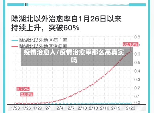 疫情治愈人/疫情治愈率那么高真实吗