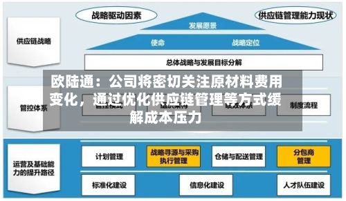 欧陆通：公司将密切关注原材料费用变化，通过优化供应链管理等方式缓解成本压力-第3张图片