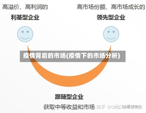 疫情背后的市场(疫情下的市场分析)-第2张图片