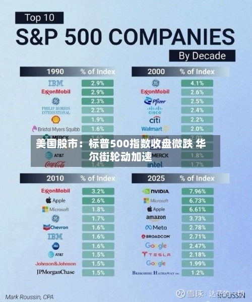 美国股市：标普500指数收盘微跌 华尔街轮动加速-第2张图片