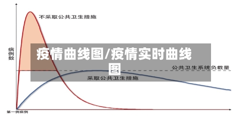 疫情曲线图/疫情实时曲线图