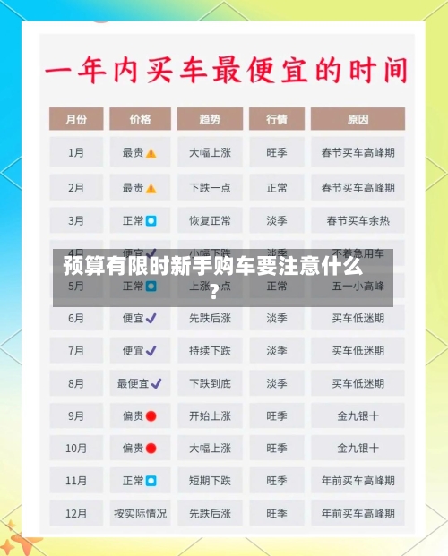 预算有限时新手购车要注意什么？