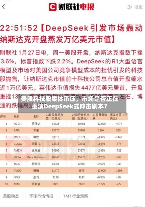 美股科技股集体承压，市场是否正在重演DeepSeek式冲击剧本？-第2张图片