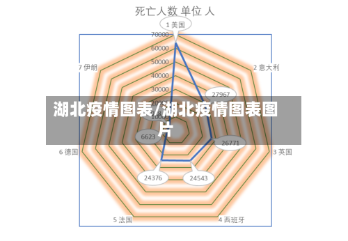 湖北疫情图表/湖北疫情图表图片