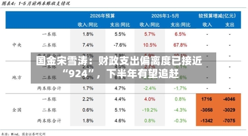 国金宋雪涛：财政支出偏离度已接近“924	”，下半年有望追赶-第2张图片