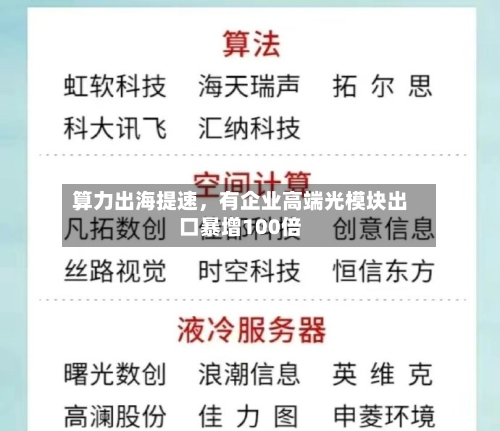 算力出海提速，有企业高端光模块出口暴增100倍-第2张图片