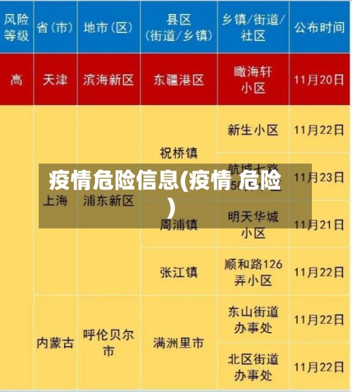 疫情危险信息(疫情 危险)-第2张图片