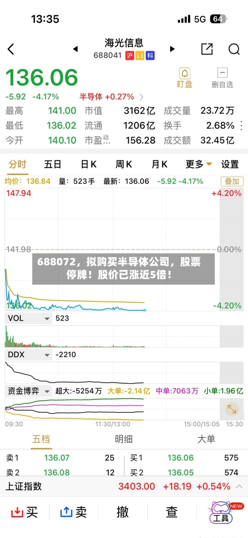 688072，拟购买半导体公司，股票停牌！股价已涨近5倍！